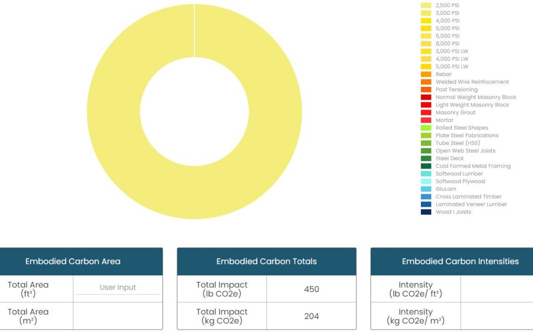 ECOM: Embodied Carbon Estimator