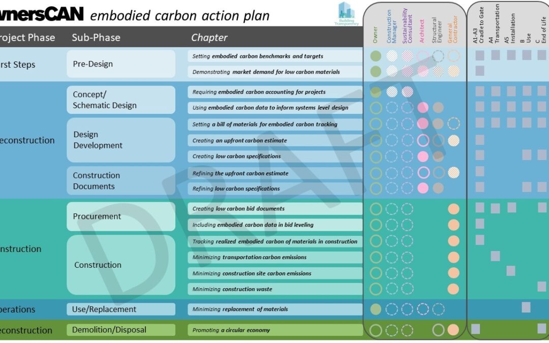 Plan d'action pour le carbone incorporé (PAEC)