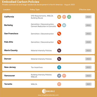 Tangible: Embodied Carbon and the Next Era of Building Codes