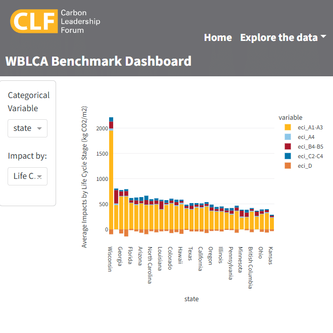 Protegido: WBLCA Benchmark Dashboard