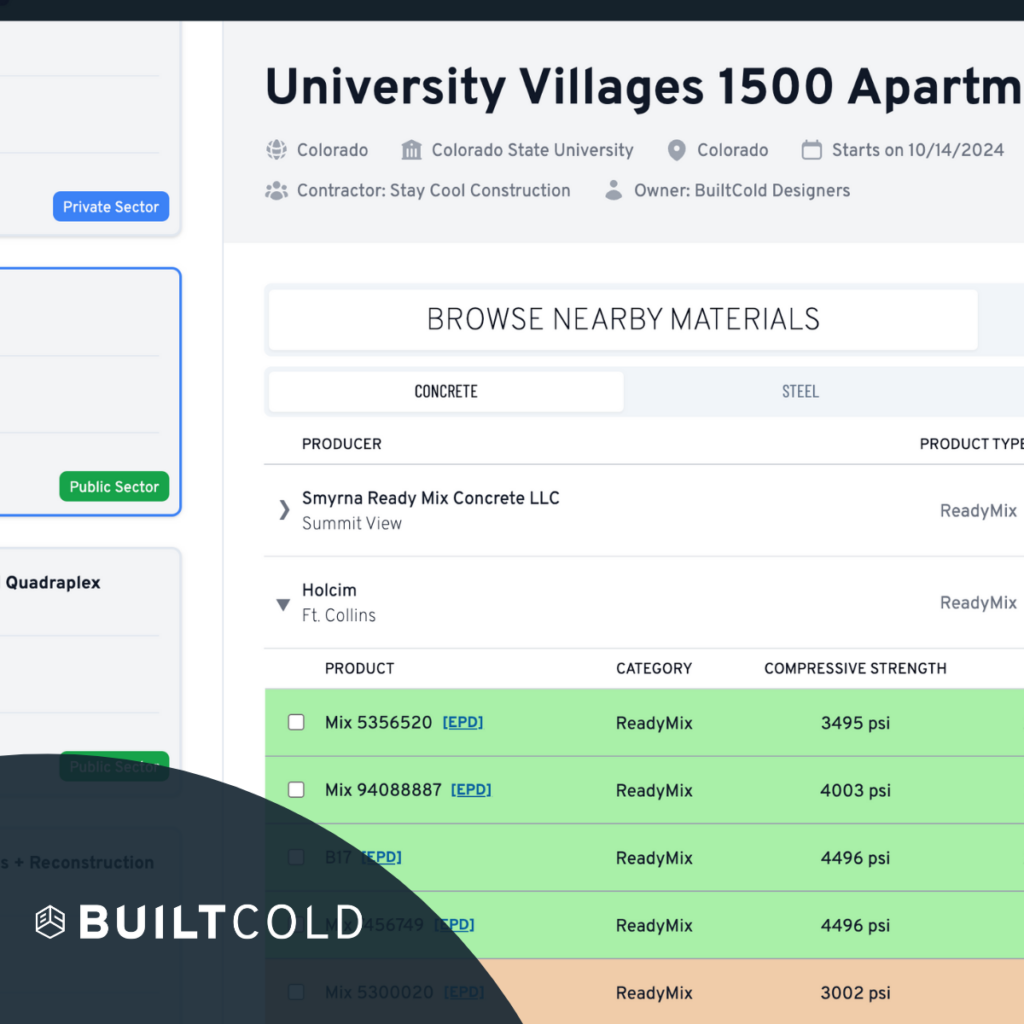 University Villiages 1500 Apartment