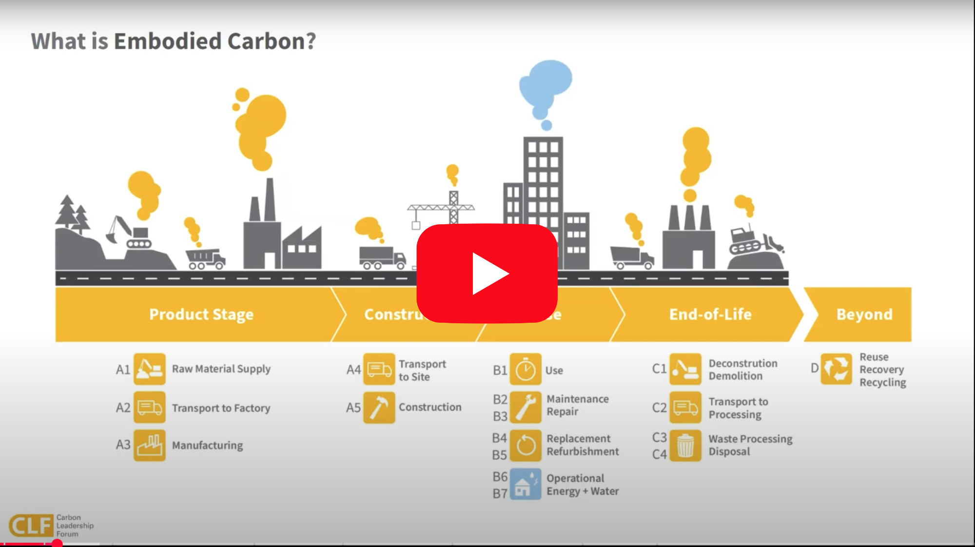 What is Embodied Carbon Video Series