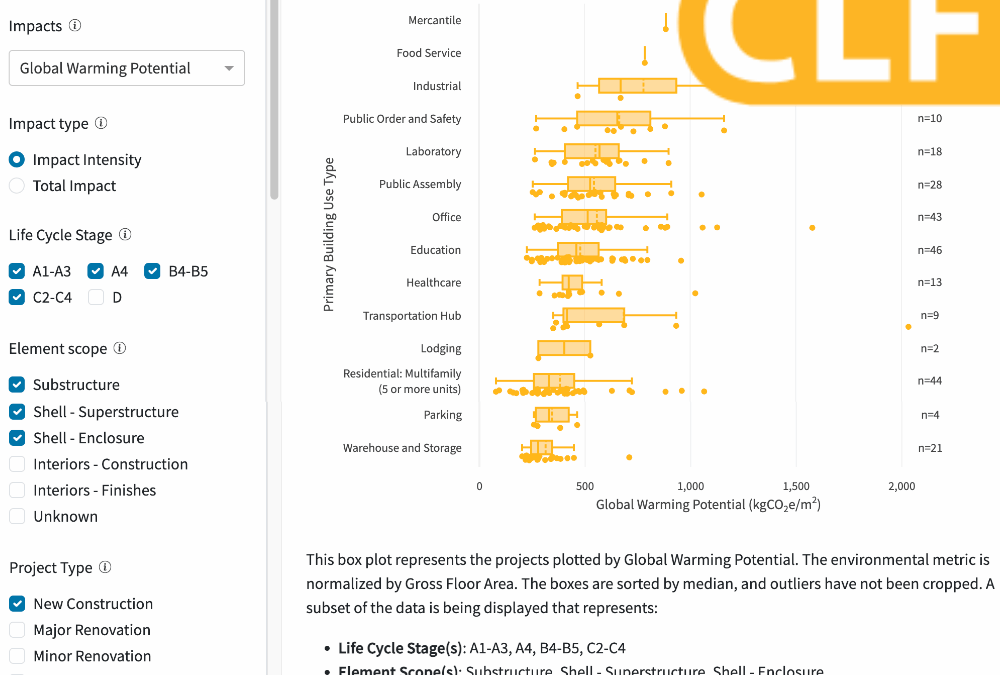 The CLF Benchmark Explorer