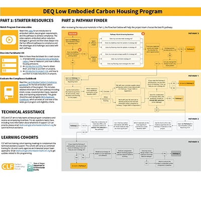Embodied Carbon Pathways to 2050 for the United States