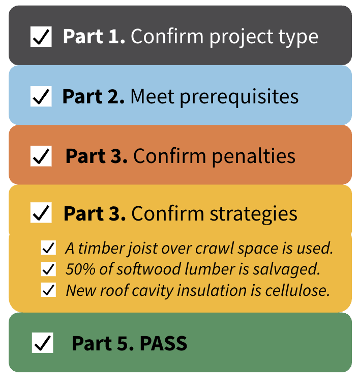Confirm project type, meet prerequisites, confirm penaltes, confirm strategies, pass