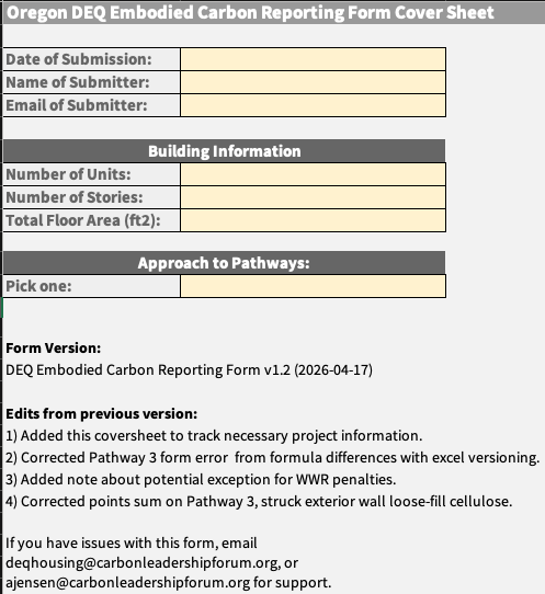 Confirm project type, meet prerequisites, confirm penaltes, confirm strategies, pass